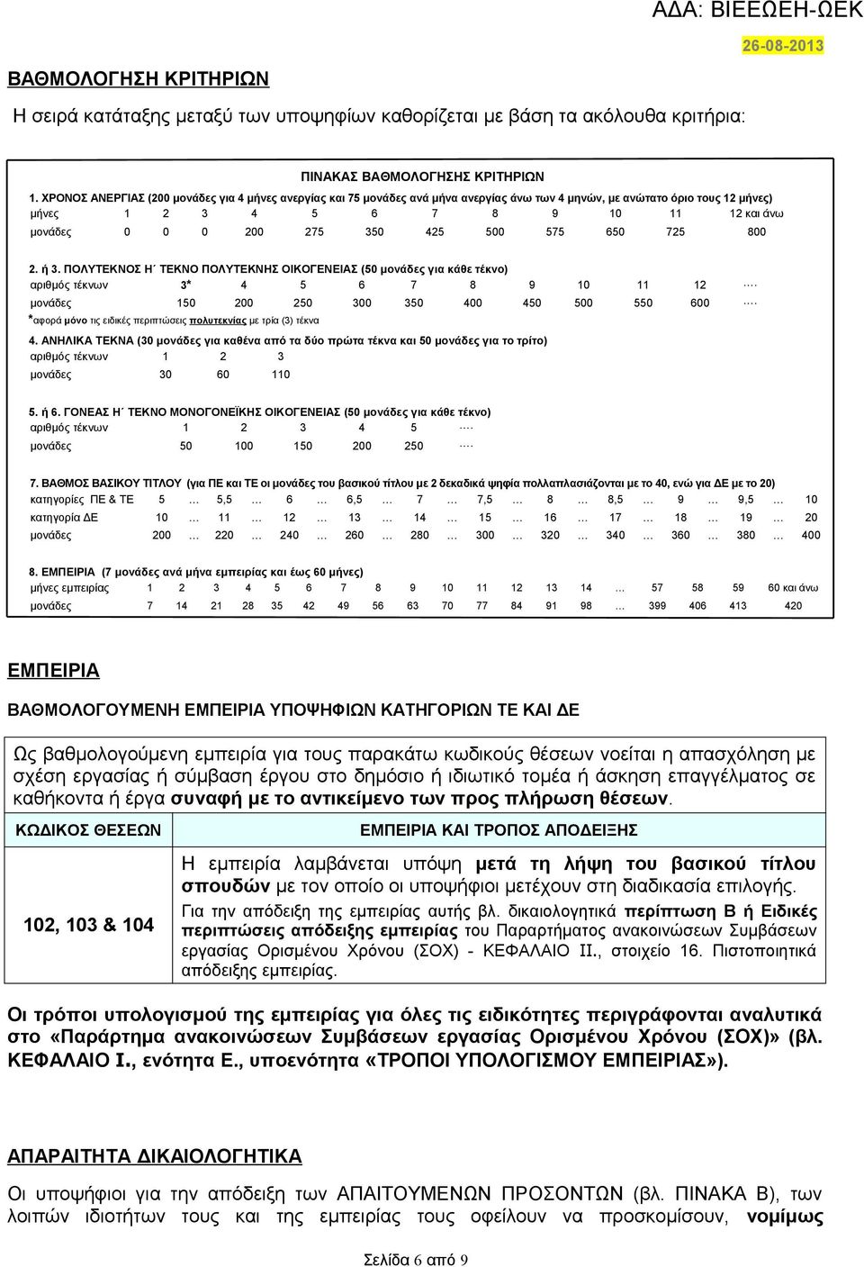 425 500 575 650 725 800 2. ή 3. ΠΟΛΥΤΕΚΝΟΣ Η ΤΕΚΝΟ ΠΟΛΥΤΕΚΝΗΣ ΟΙΚΟΓΕΝΕΙΑΣ (50 μονάδες για κάθε τέκνο) αριθμός τέκνων 3* 4 5 6 7 8 9 10 11 12. μονάδες 150 200 250 300 350 400 450 500 550 600.