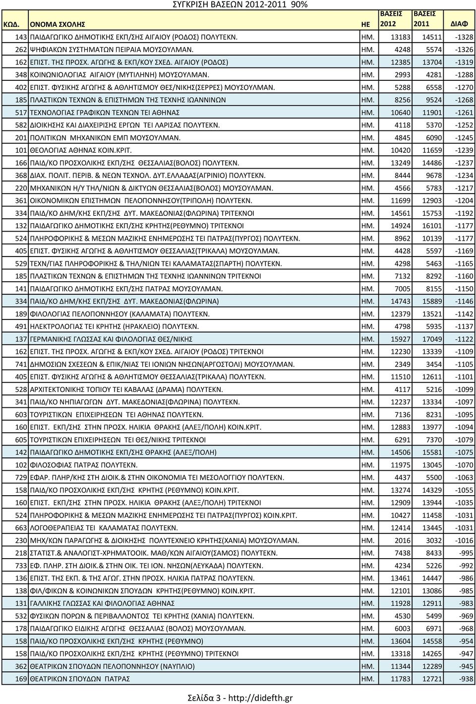 ΗΜ. 5288 6558-1270 185 ΠΛΑΣΤΙΚΩΝ ΤΕΧΝΩΝ & ΕΠΙΣΤΗΜΩΝ ΤΗΣ ΤΕΧΝΗΣ ΙΩΑΝΝΙΝΩΝ ΗΜ. 8256 9524-1268 517 ΤΕΧΝΟΛΟΓΙΑΣ ΓΡΑΦΙΚΩΝ ΤΕΧΝΩΝ ΤΕΙ ΑΘΗΝΑΣ ΗΜ.