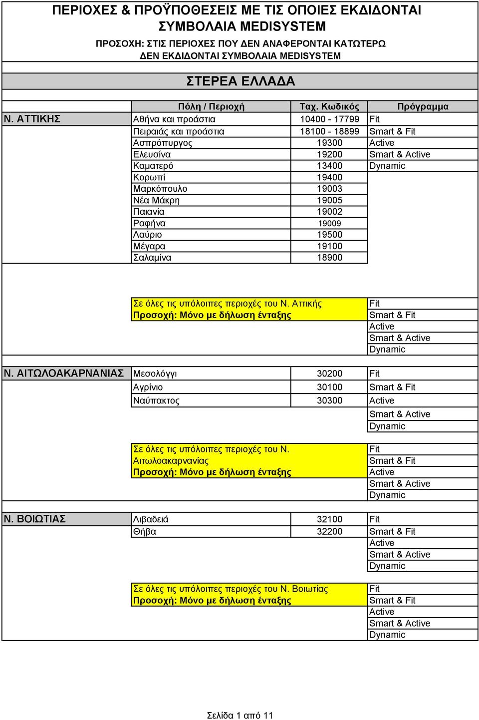 ΑΤΤΙΚΗΣ Αθήνα και προάστια 10400-17799 Πειραιάς και προάστια 18100-18899 Ασπρόπυργος 19300 Ελευσίνα 19200 Καματερό 13400 Κορωπί 19400 Μαρκόπουλο 19003 Νέα Μάκρη 19005