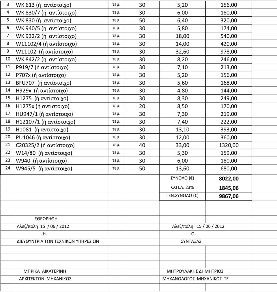 30 8,20 246,00 11 P919/7 (ή αντίστοιχο) τεμ. 30 7,10 213,00 12 P707x (ή αντίστοιχο) τεμ. 30 5,20 156,00 13 BFU707 (ή αντίστοιχο) τεμ. 30 5,60 168,00 14 H929x (ή αντίστοιχο) τεμ.