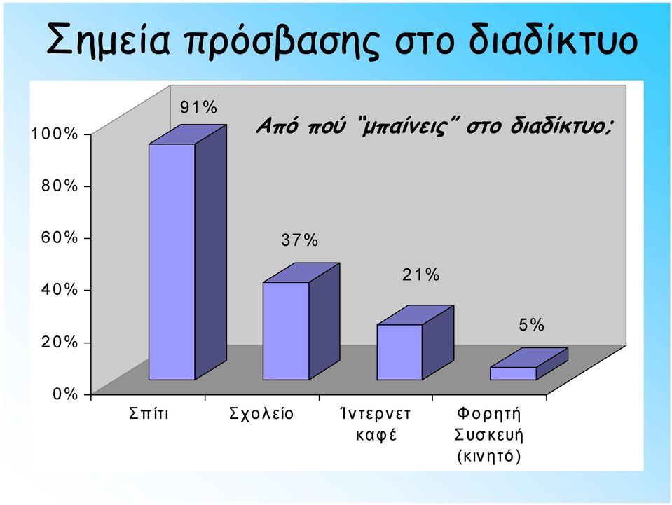 Σπίτι Σχολείο Ίντερνετ