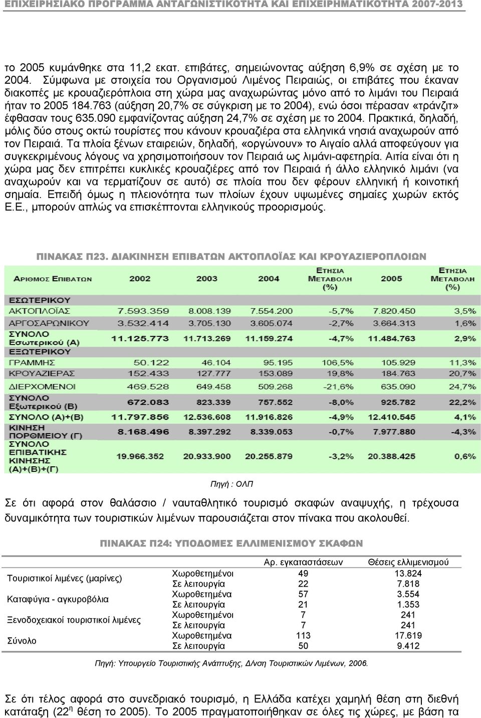 763 (αύξηση 20,7% σε σύγκριση µε το 2004), ενώ όσοι πέρασαν «τράνζιτ» έφθασαν τους 635.090 εµφανίζοντας αύξηση 24,7% σε σχέση µε το 2004.