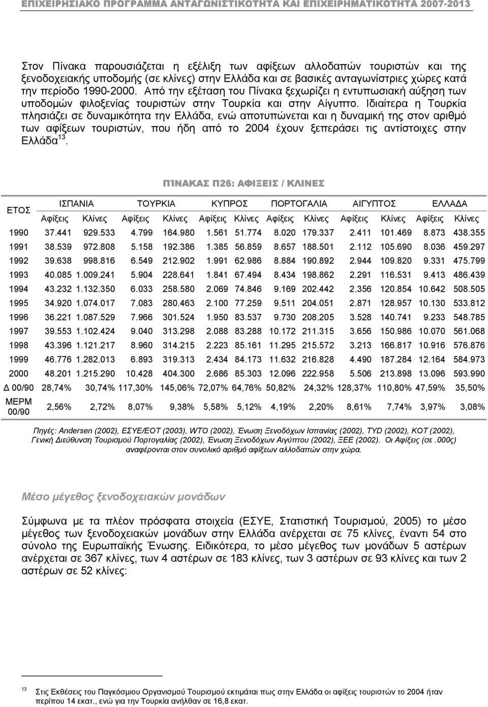 Ιδιαίτερα η Τουρκία πλησιάζει σε δυναµικότητα την Ελλάδα, ενώ αποτυπώνεται και η δυναµική της στον αριθµό των αφίξεων τουριστών, που ήδη από το 2004 έχουν ξεπεράσει τις αντίστοιχες στην Ελλάδα 13.