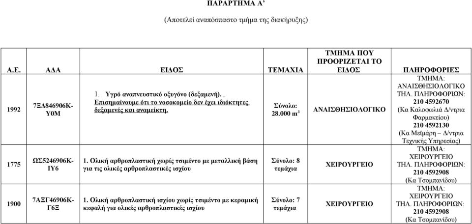 Ολική αρθροπλαστική ισχίου χωρίς τσιμέντο με κεραμική κεφαλή για ολικές αρθροπλαστικές ισχίου ΤΜΗΜΑ ΠΟΥ ΠΡΟΟΡΙΖΕΤΑΙ ΤΟ ΕΙΔΟΣ Σύνολο: 28.
