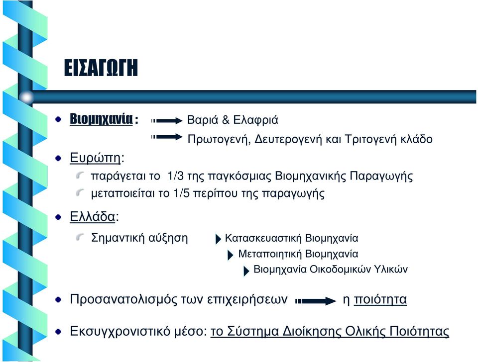 Σηµαντική αύξηση Κατασκευαστική Βιοµηχανία Μεταποιητική Βιοµηχανία Βιοµηχανία Οικοδοµικών Υλικών