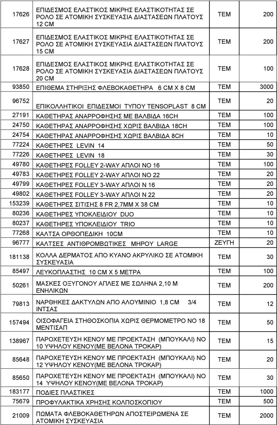 FOLLEY 2-WAY ΑΠΛΟΙ ΝΟ 22 49799 ΚΑΘΕΤΗΡΕΣ FOLLEY 3-WAY ΑΠΛΟΙ Ν 16 49802 ΚΑΘΕΤΗΡΕΣ FOLLEY 3-WAY ΑΠΛΟΙ Ν 22 153239 ΚΑΘΕΤΗΡΕΣ ΣΙΤΙΣΗΣ 8 FR 2,7ΜΜ Χ 38 CM TEM 10 80236 ΚΑΘΕΤΗΡΕΣ ΥΠΟΚΛΕΙ ΙΟΥ DUO TEM 10