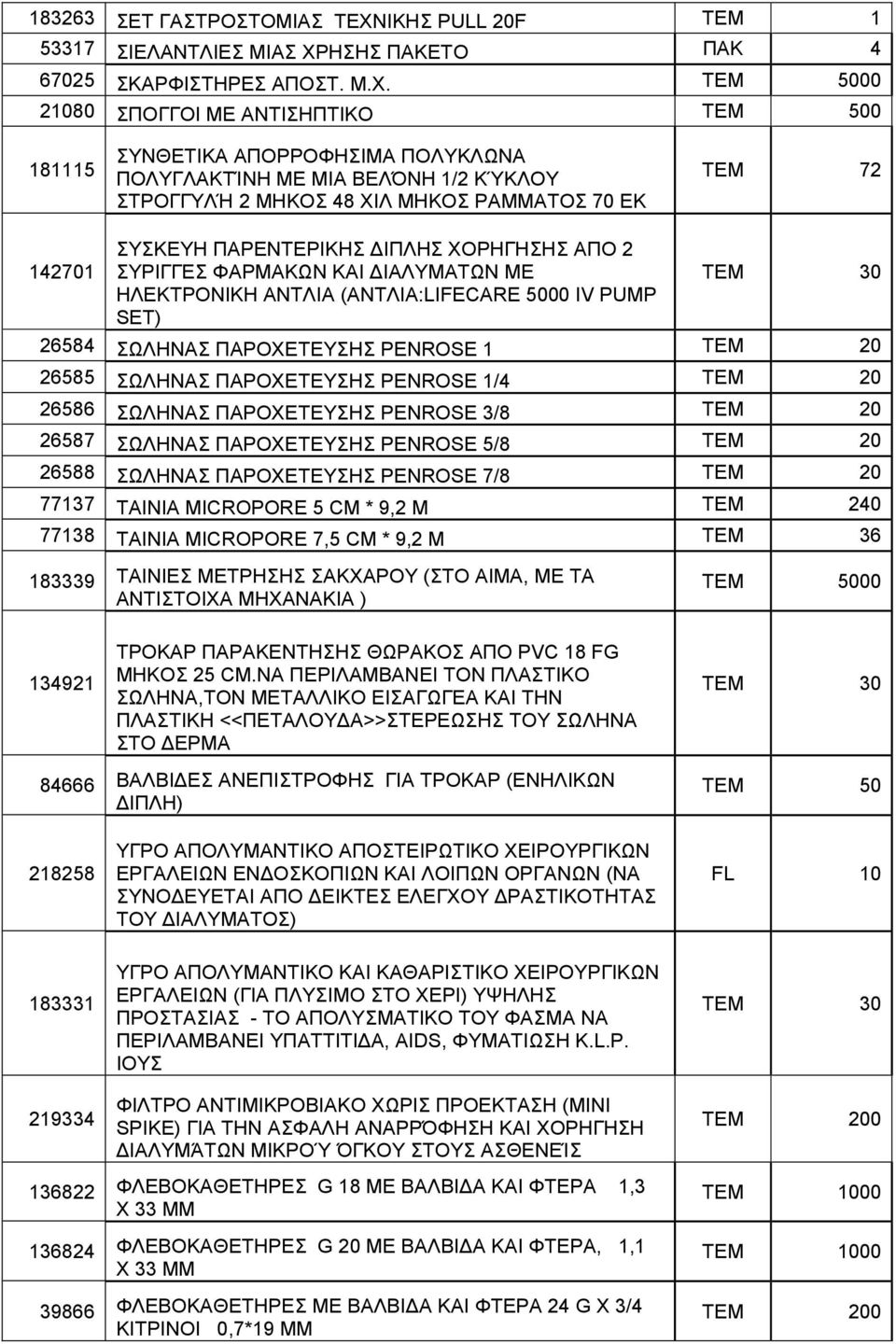 ΗΣΗΣ ΠΑΚΕΤΟ ΠΑΚ 4 67025 ΣΚΑΡΦΙΣΤΗΡΕΣ ΑΠΟΣΤ. Μ.Χ.