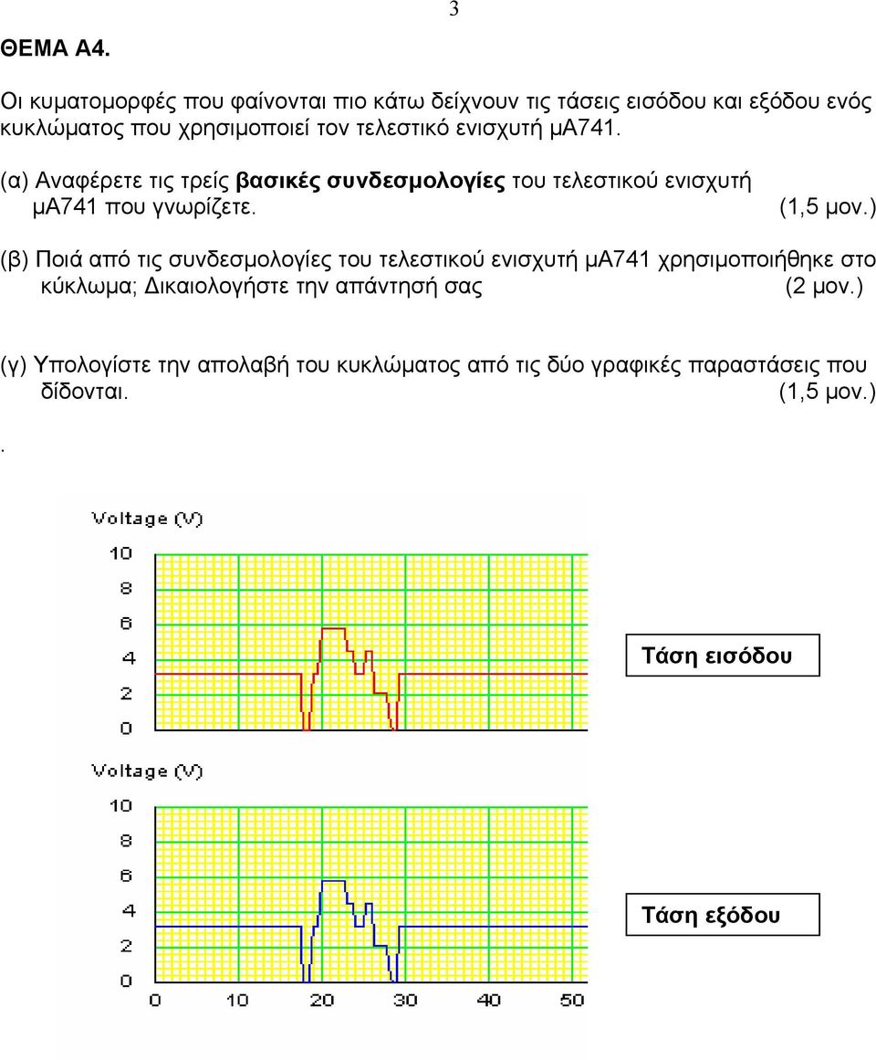 τελεστικό ενισχυτή μα741. (α) Αναφέρετε τις τρείς βασικές συνδεσμολογίες του τελεστικού ενισχυτή μα741 που γνωρίζετε.