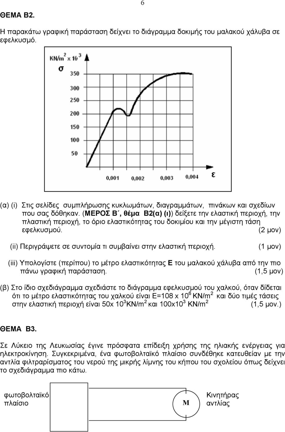 (2 μον) (ii) Περιγράψετε σε συντομία τι συμβαίνει στην ελαστική περιοχή. (1 μον) (iii) Υπολογίστε (περίπου) το μέτρο ελαστικότητας Ε του μαλακού χάλυβα από την πιο πάνω γραφική παράσταση.