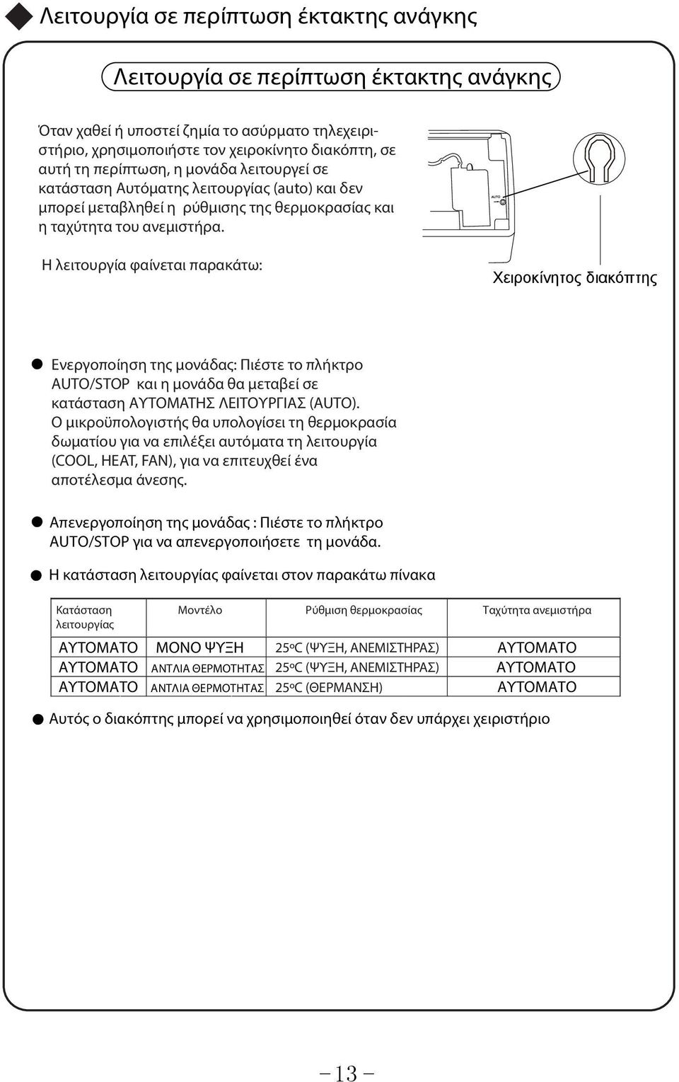 Η λειτουργία φαίνεται παρακάτω: Χειροκίνητος διακόπτης Ενεργοποίηση της μονάδας: Πιέστε το πλήκτρο AUTO/STOP και η μονάδα θα μεταβεί σε κατάσταση ΑΥΤΟΜΑΤΗΣ ΛΕΙΤΟΥΡΓΙΑΣ (AUTO).