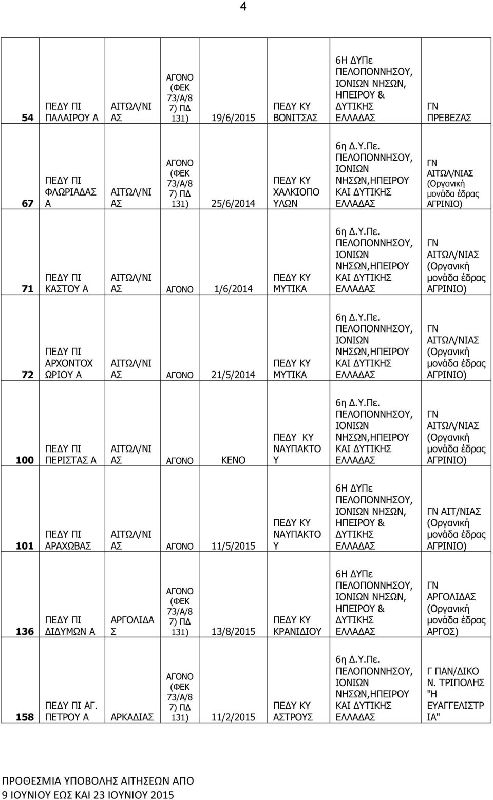 ΚΙ ΤΙΚΗ ΙΤΩΛ/ΝΙ ΓΡΙΝΙΟ) 101 ΡΧΩΒ ΙΤΩΛ/ΝΙ 11/5/2015 ΝΠΚΤΟ 6Η Πε ΝΗΩΝ, ΗΠΕΙΡΟ & ΤΙΚΗ ΙΤ/ΝΙ ΓΡΙΝΙΟ) 136 Ι ΜΩΝ ΡΓΟΛΙ 131) 13/8/2015 ΚΡΝΙ ΙΟ 6Η Πε ΝΗΩΝ, ΗΠΕΙΡΟ & ΤΙΚΗ ΡΓΟΛΙ ΡΓΟ)