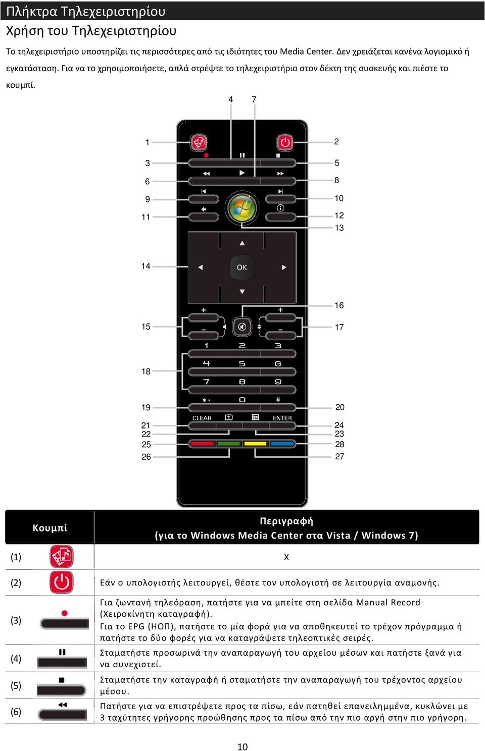 4 7 1 3 6 9 11 2 5 8 10 12 13 14 16 15 17 18 19 20 21 22 25 26 24 23 28 27 Κουμπί Περιγραφή (για το Windows Media Center στα Vista / Windows 7) (1) X (2) Εάν ο υπολογιστής λειτουργεί, θέστε τον