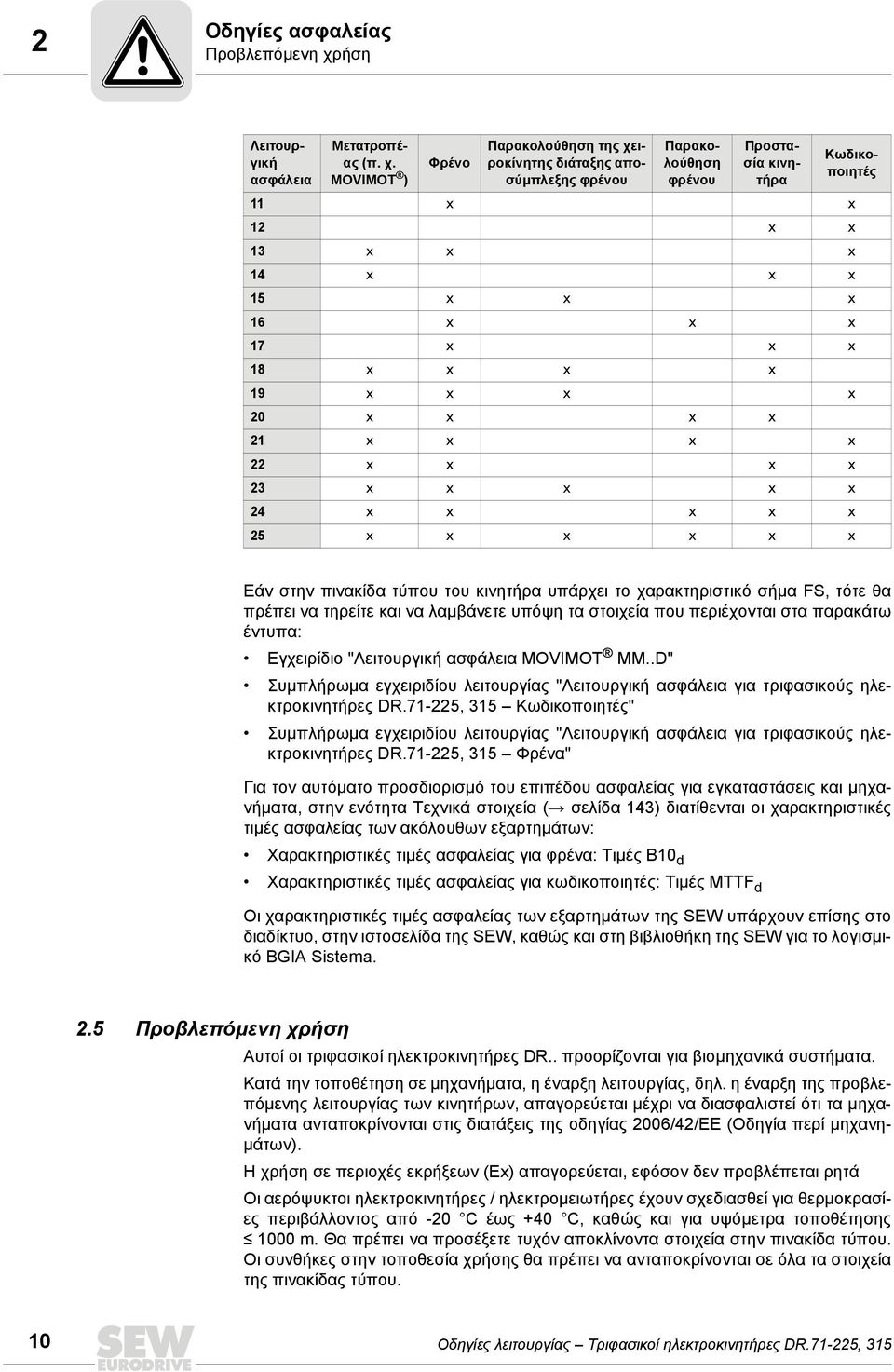 MOVIMOT ) Φρένο Παρακολούθηση της χειροκίνητης διάταξης αποσύμπλεξης φρένου Παρακολούθηση φρένου 11 x x 12 x x 13 x x x 14 x x x 15 x x x 16 x x x 17 x x x 18 x x x x 19 x x x x 20 x x x x Προστασία