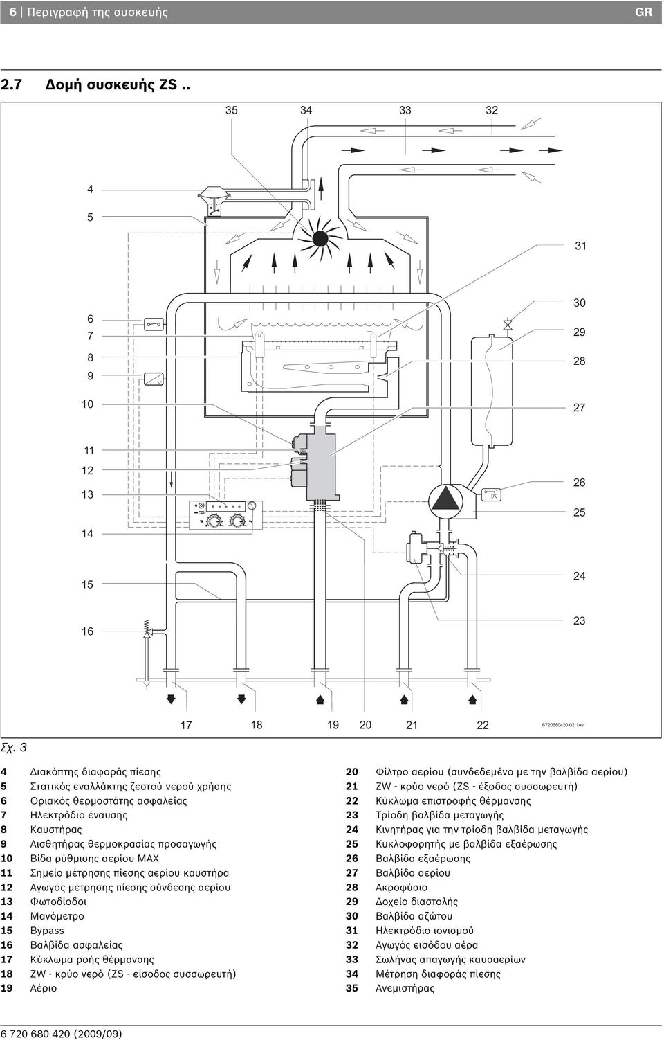 MAX 11 Σημείο μέτρησης πίεσης αερίου καυστήρα 12 Αγωγός μέτρησης πίεσης σύνδεσης αερίου 13 Φωτοδίοδοι 14 Μανόμετρο 15 Bypass 16 Βαλβίδα ασφαλείας 17 Κύκλωμα ροής θέρμανσης 18 ZW - κρύο νερό (ZS -