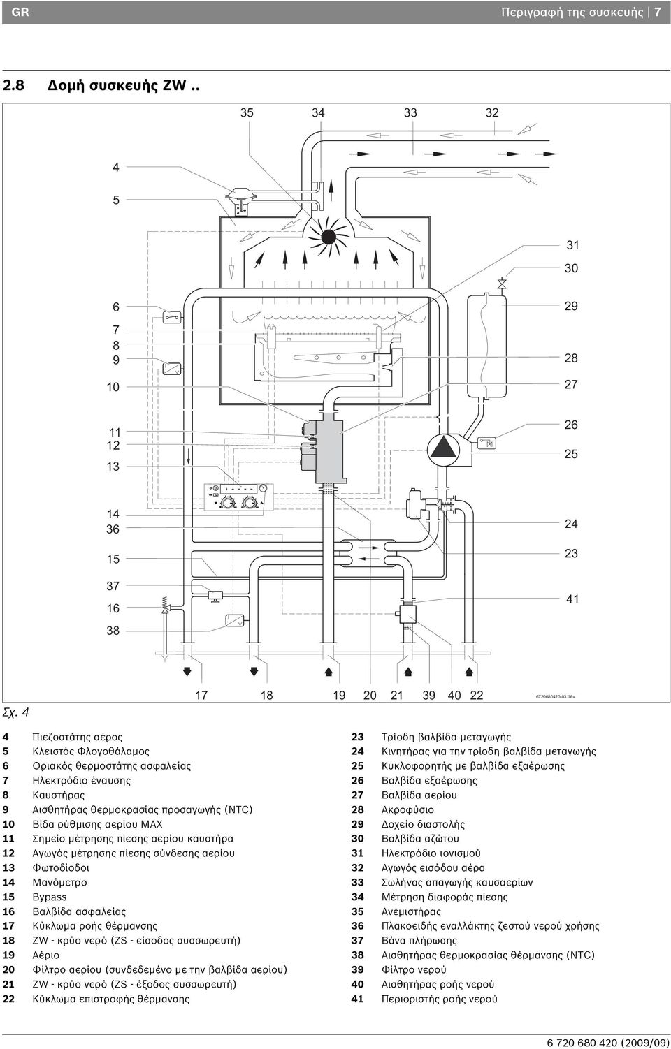 μέτρησης πίεσης αερίου καυστήρα 12 Αγωγός μέτρησης πίεσης σύνδεσης αερίου 13 Φωτοδίοδοι 14 Μανόμετρο 15 Bypass 16 Βαλβίδα ασφαλείας 17 Κύκλωμα ροής θέρμανσης 18 ZW - κρύο νερό (ZS - είσοδος