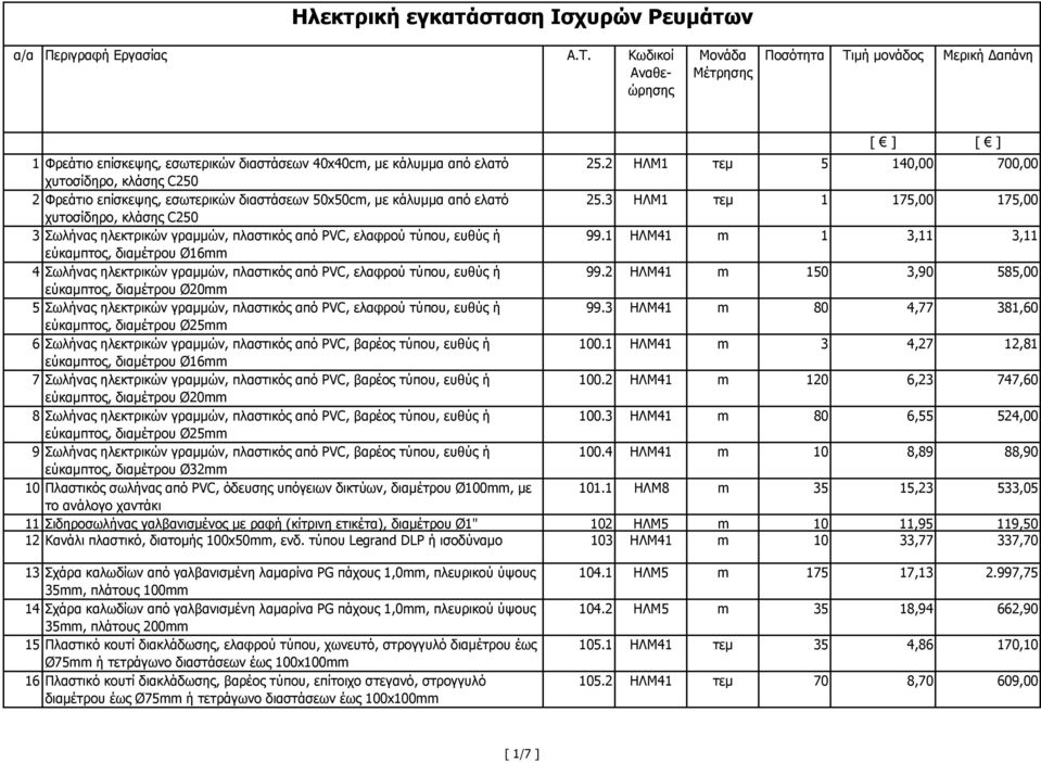 3 ΗΛΜ1 τεµ 1 175,00 175,00 χυτοσίδηρο, κλάσης C250 3 Σωλήνας ηλεκτρικών γραµµών, πλαστικός από PVC, ελαφρού τύπου, ευθύς ή 99.