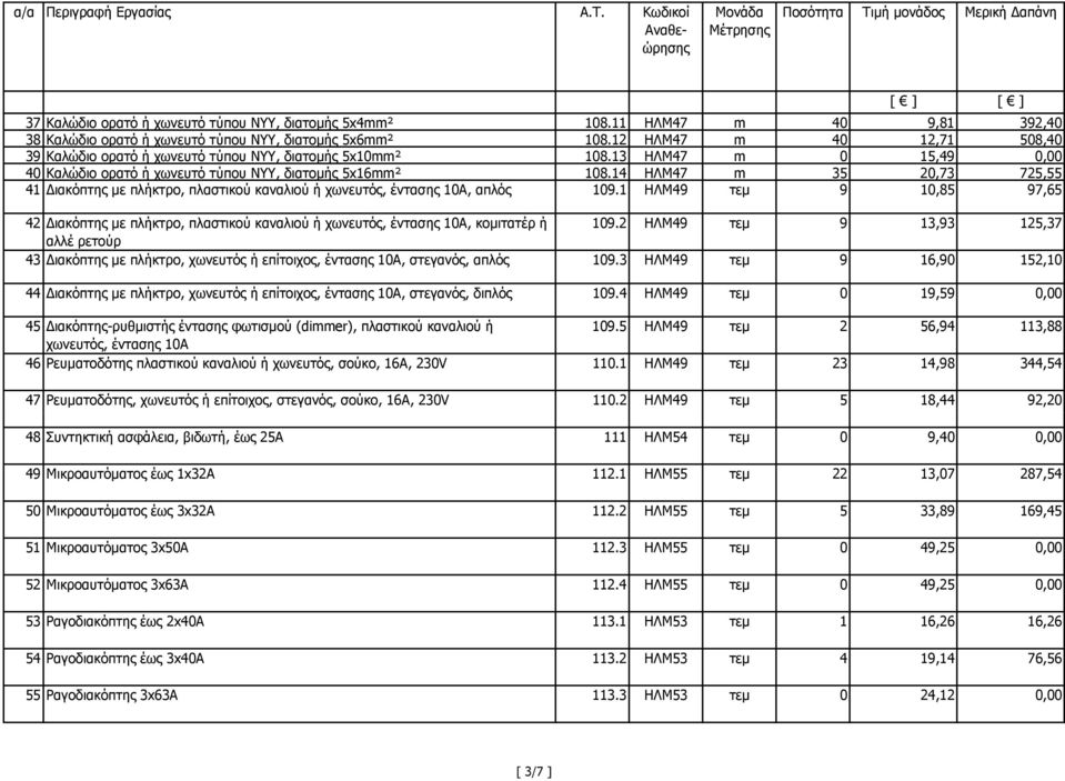 14 ΗΛΜ47 m 35 20,73 725,55 41 ιακόπτης µε πλήκτρο, πλαστικού καναλιού ή χωνευτός, έντασης 10Α, απλός 109.