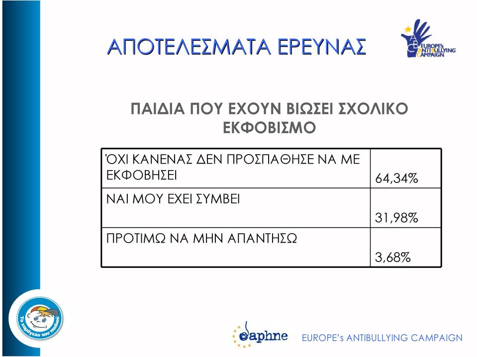 ΜΕ ΕΚΦΟΒΗΣΕΙ 64,34% ΝΑΙ ΜΟΥ ΕΧΕΙ ΣΥΜΒΕΙ ΠΡΟΤΙΜΩ