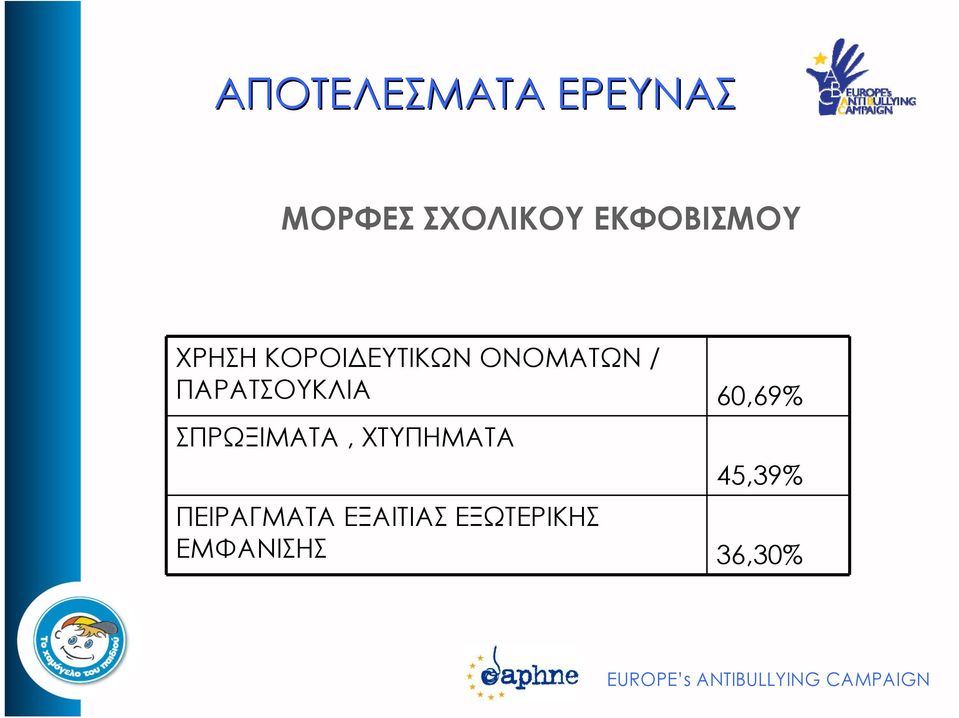 ΣΠΡΩΞΙΜΑΤΑ, ΧΤΥΠΗΜΑΤΑ 45,39% ΠΕΙΡΑΓΜΑΤΑ ΕΞΑΙΤΙΑΣ