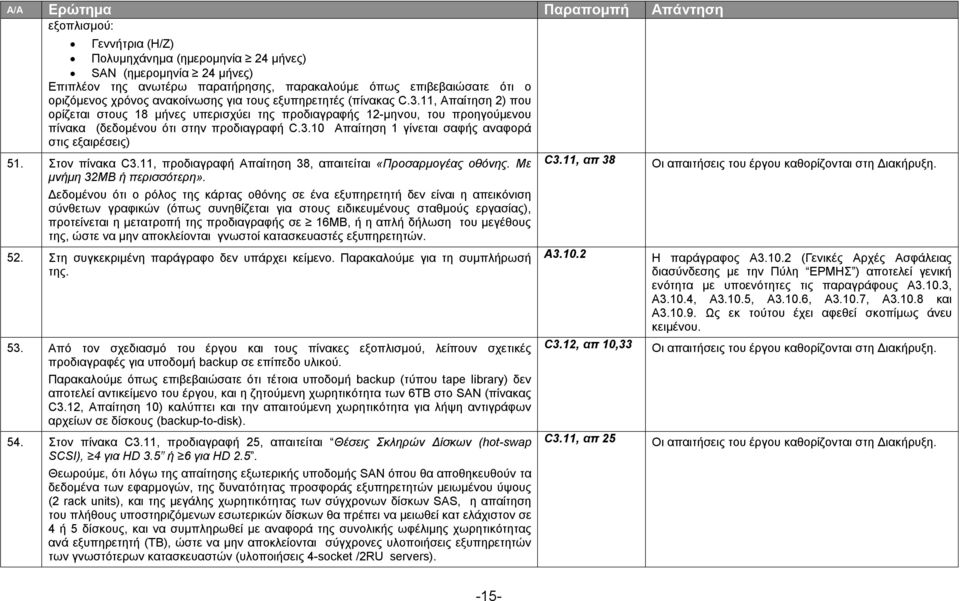 Στον πίνακα C3.11, προδιαγραφή Απαίτηση 38, απαιτείται «Προσαρμογέας οθόνης. Με μνήμη 32ΜΒ ή περισσότερη».