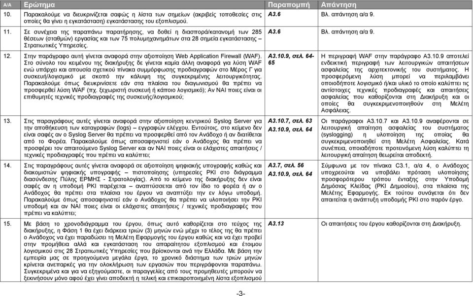 απάντηση α/α 9. Α3.6 Βλ. απάντηση α/α 9. 12. Στην παράγραφο αυτή γίνεται αναφορά στην αξιοποίηση Web Application Firewall (WAF).