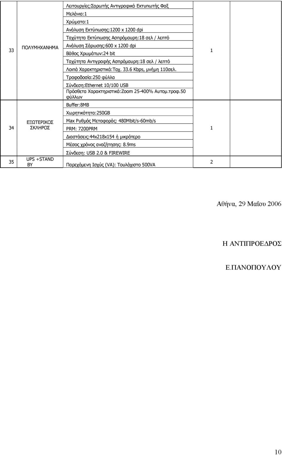 Τροφοδοσία:50 φύλλα Σύνδεση:Ethernet 0/00 USB Πρόσθετα Χαρακτηριστικά:Zoom 5-400% Αυτοµ.τροφ.50 φύλλων Buffer:8MB Χωρητικότητα:50GB 34 ΕΞΩΤΕΡΙΚΟΣ ΣΚΛΗΡΟΣ (7.