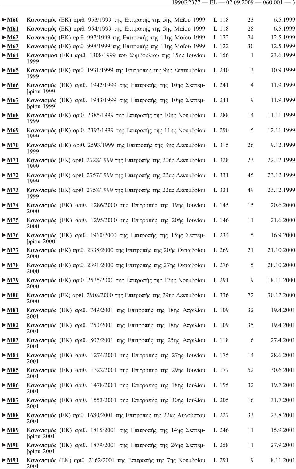 1308/1999 του Συμβουλιου της 15ης Ιουνίου L 156 1 23.6.1999 1999 M65 Κανονισμός (ΕΚ) αριθ. 1931/1999 της Επιτροπής της 9ης Σεπτεμβρίου L 240 3 10.9.1999 1999 M66 Κανονισμός (ΕΚ) αριθ.