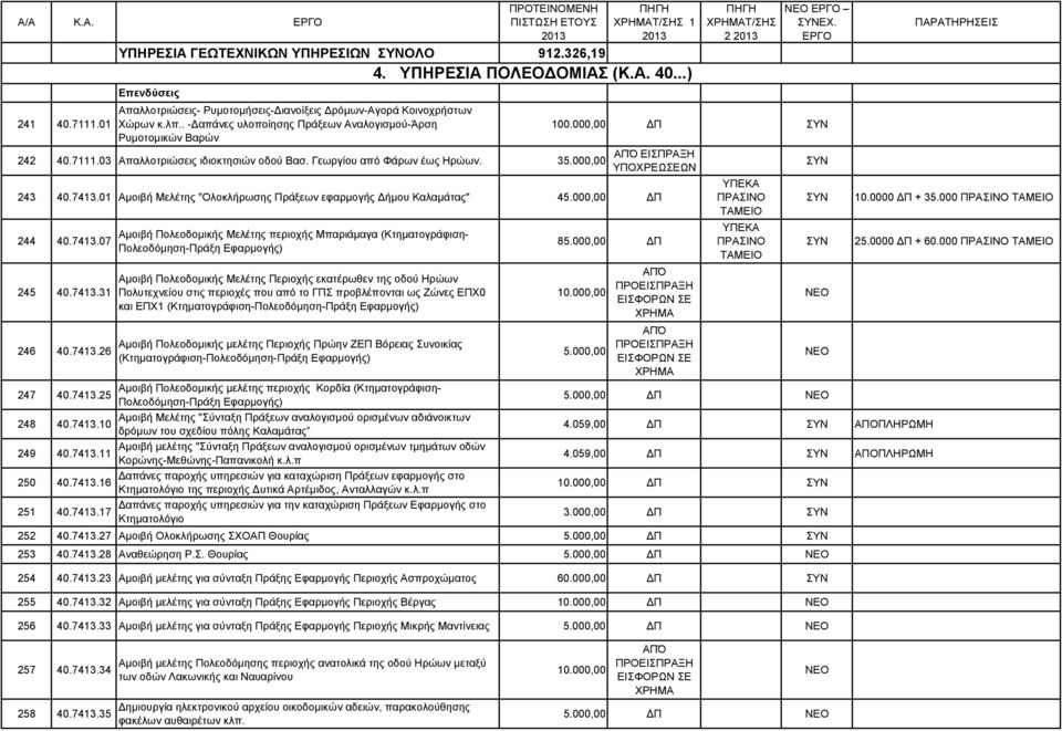 000,00 Π ΑΠΌ ΕΙΣΠΡΑΞΗ ΥΠΟΧΡΕΩΣΕΩΝ 243 40.7413.