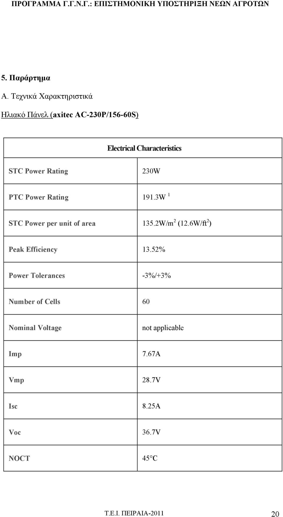 Power Rating 230W PTC Power Rating 191.3W 1 STC Power per unit of area 135.2W/m 2 (12.