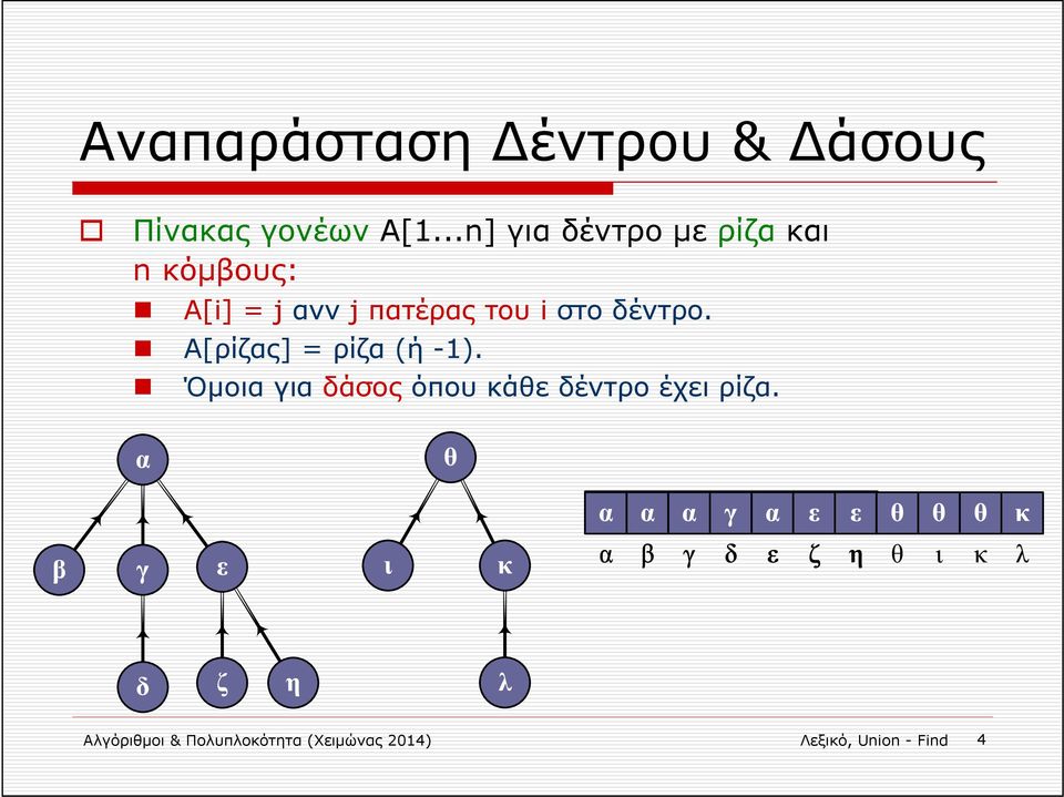 του i στο δέντρο. Α[ρίζας] = ρίζα (ή -1).