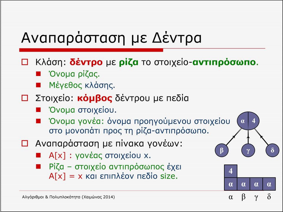 Όνομα γονέα: όνομα προηγούμενου στοιχείου στο μονοπάτι προς τη ρίζα-αντιπρόσωπο.