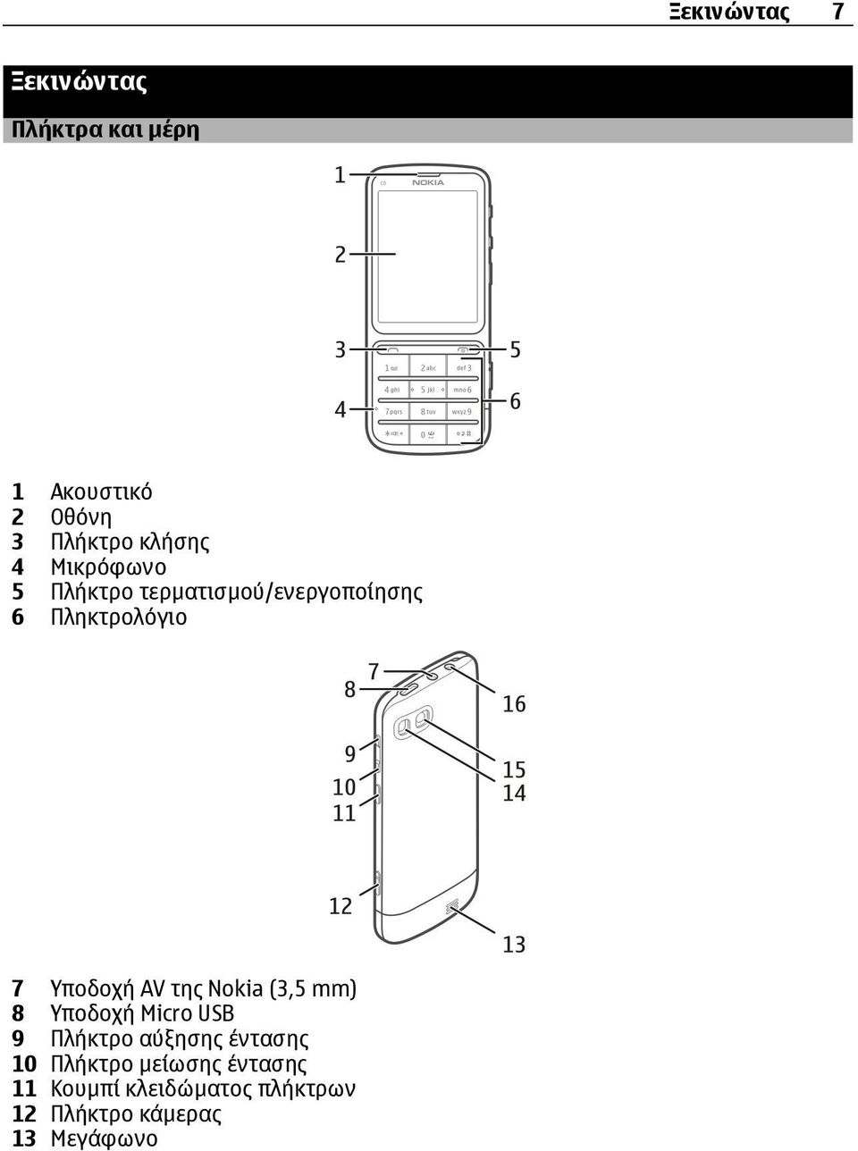 Υποδοχή AV της Nokia (3,5 mm) 8 Υποδοχή Micro USB 9 Πλήκτρο αύξησης έντασης