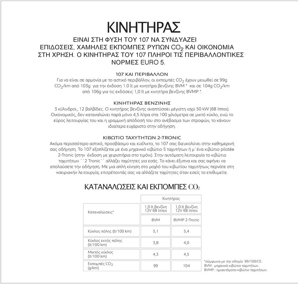 0 lt με κινητήρα βενζίνης BVM * και σε 104g CO 2 /km από 106g για τις εκδόσεις 1,0 lt με κινητήρα βενζίνης BVMP *. ΚΙΝΗΤΗΡΑΣ ΒΕΝΖΙΝΗΣ 3 κύλινδροι, 12 βαλβίδες.