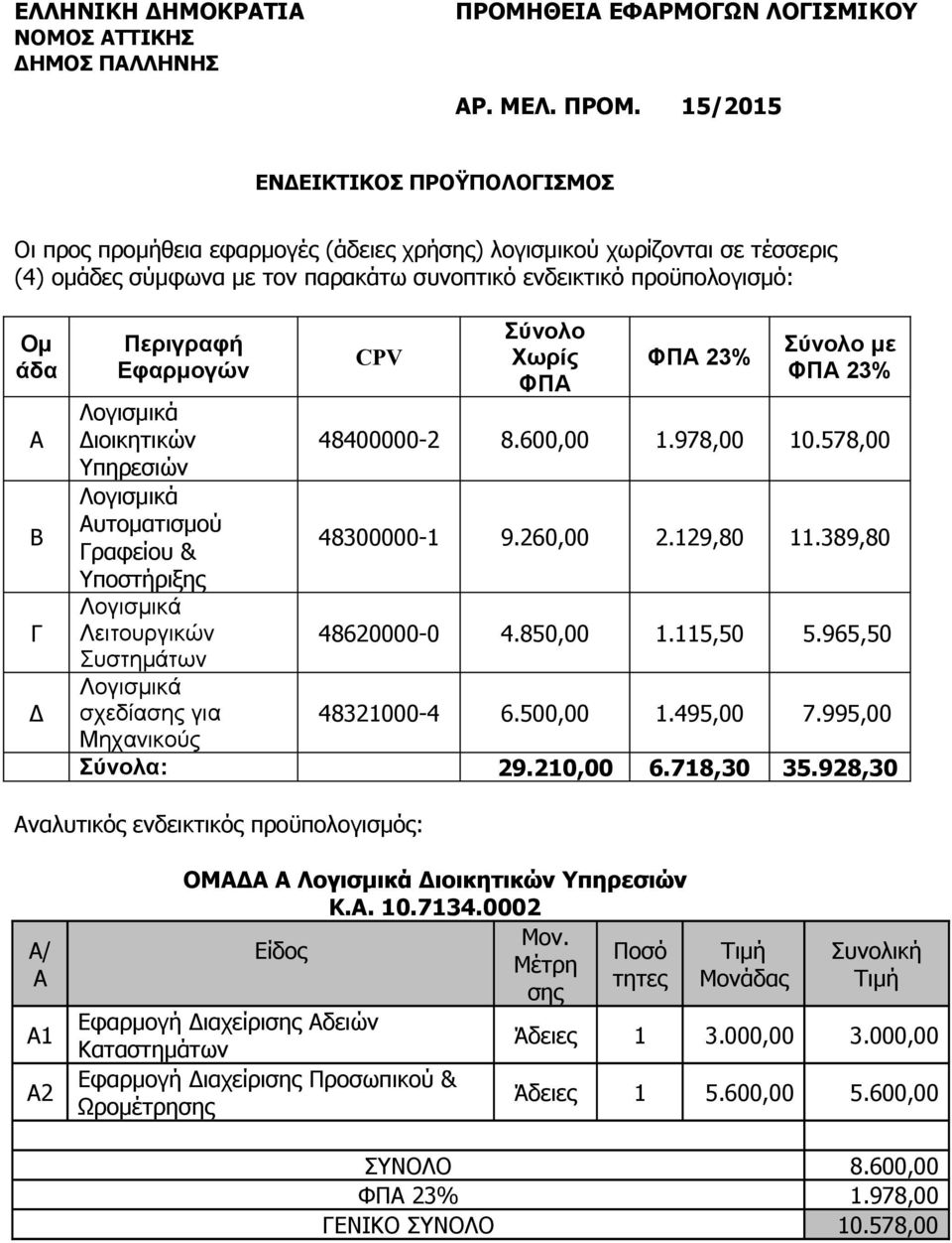 15/2015 ΕΝΔΕΙΚΤΙΚΟΣ ΠΡΟΫΠΟΛΟΓΙΣΜΟΣ Οι προς προμήθεια εφαρμογές (άδειες χρήσης) λογισμικού χωρίζονται σε τέσσερις (4) ομάδες σύμφωνα με τον παρακάτω συνοπτικό ενδεικτικό προϋπολογισμό: Ομ άδα Α Β Γ Δ