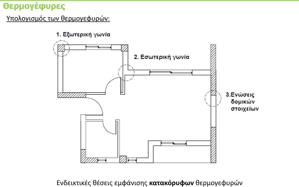 κερμογεφυρϊν: