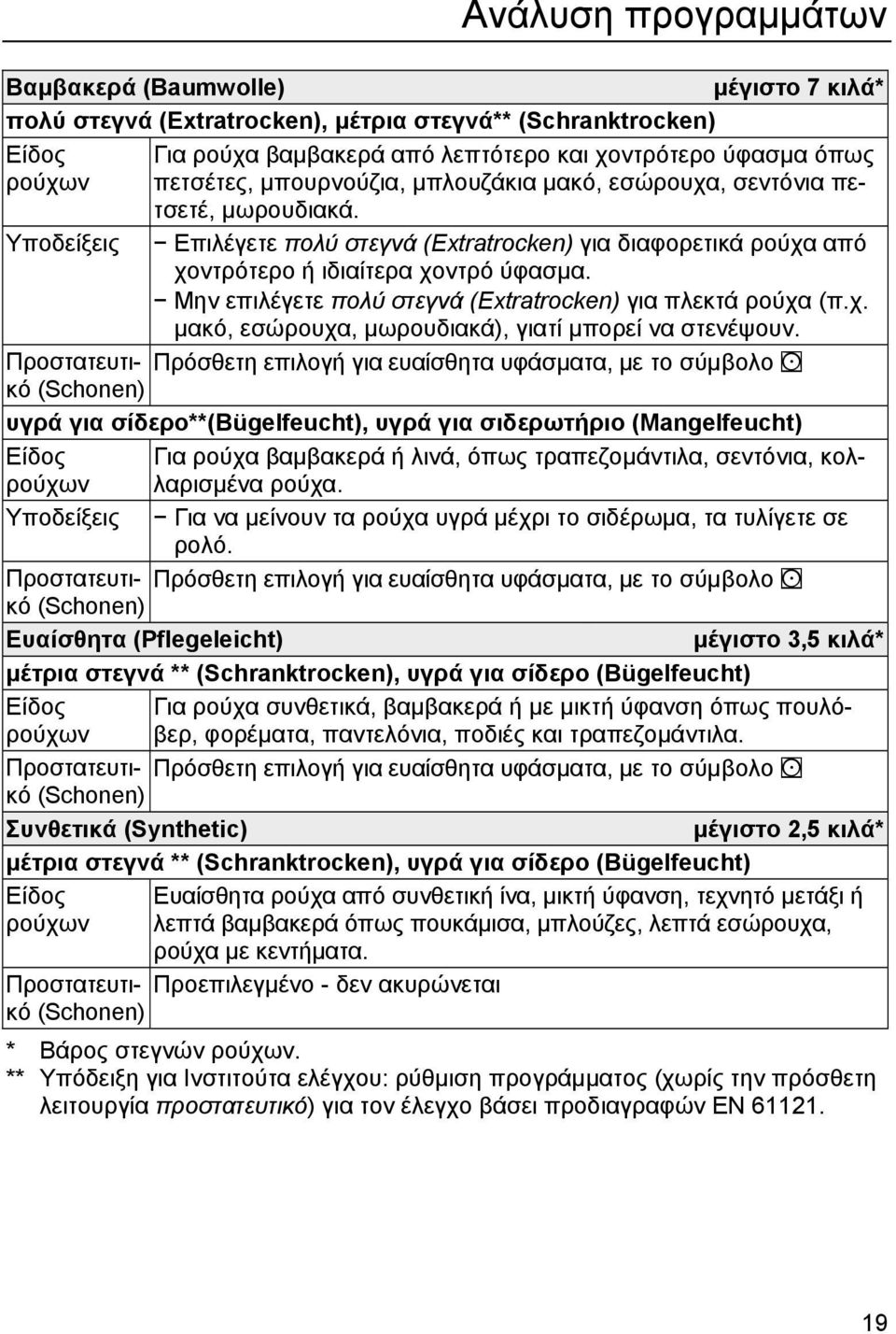 Μην επιλέγετε πολύ στεγνά (Extratrocken) για πλεκτά ρούχα (π.χ. μακό, εσώρουχα, μωρουδιακά), γιατί μπορεί να στενέψουν.