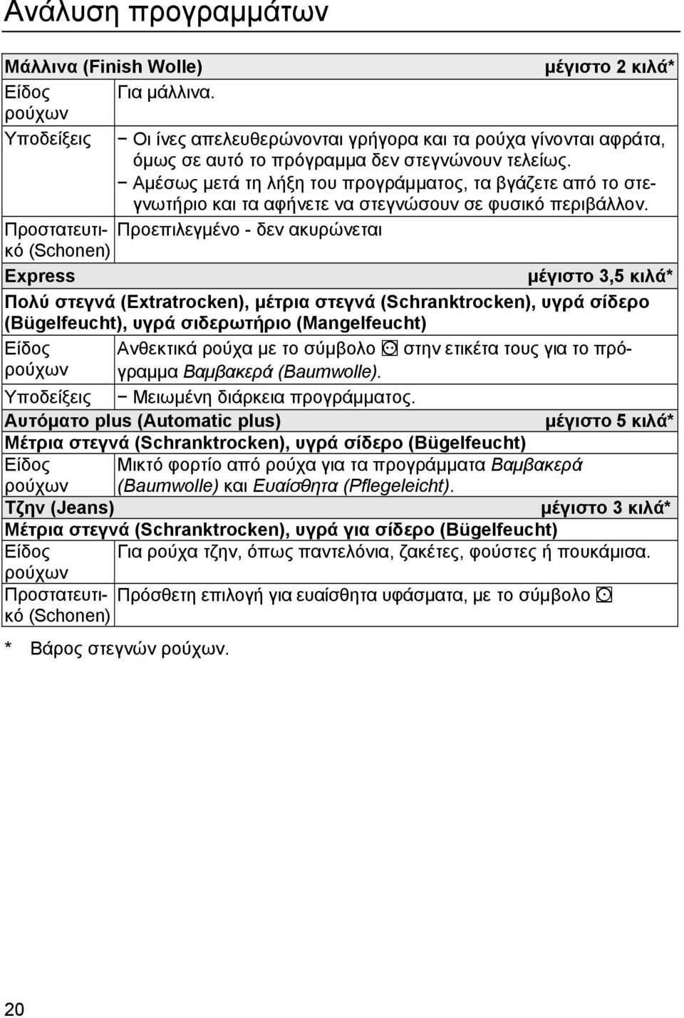 Αμέσως μετά τη λήξη του προγράμματος, τα βγάζετε από το στεγνωτήριο και τα αφήνετε να στεγνώσουν σε φυσικό περιβάλλον.