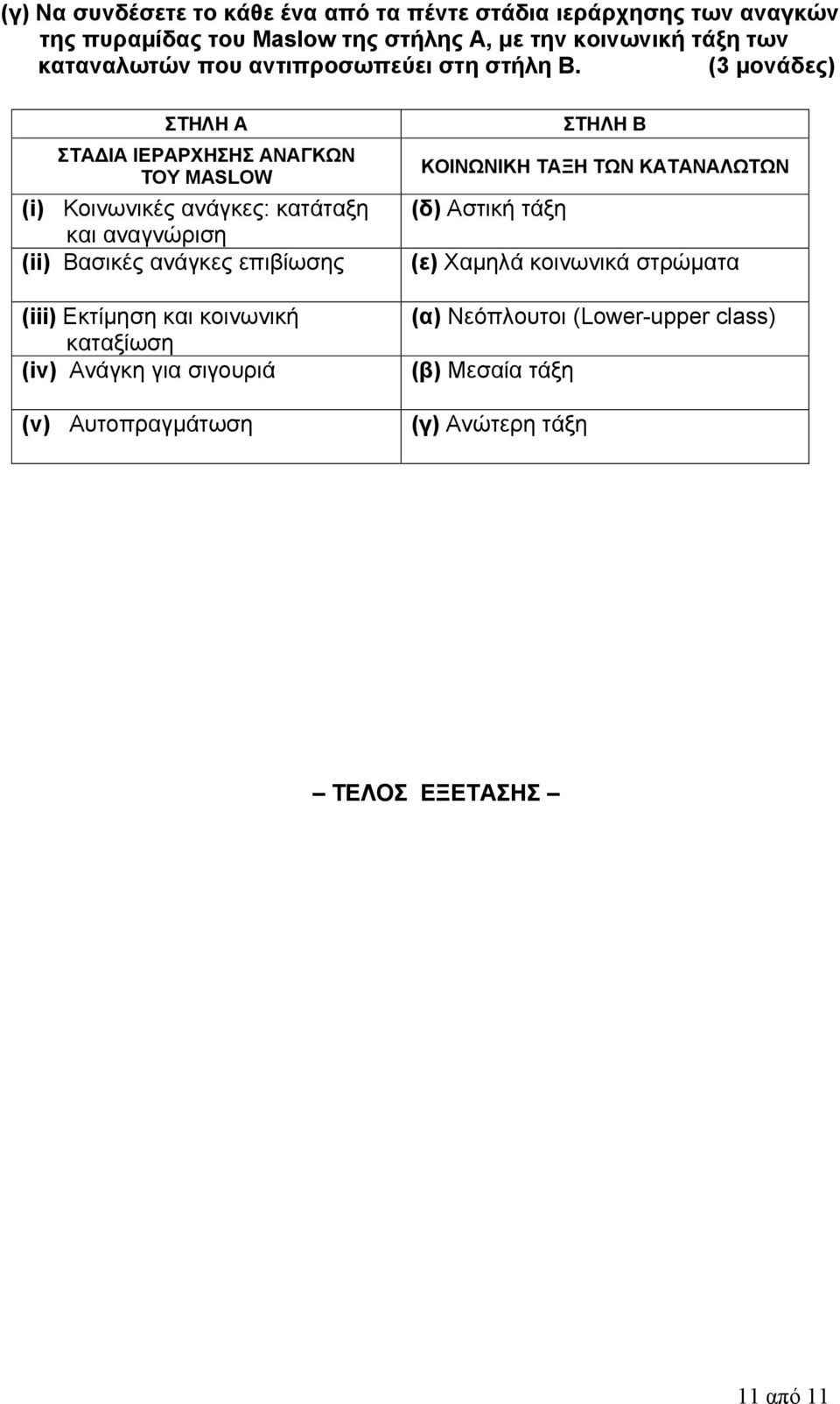 (3 μονάδες) ΣΤΗΛΗ Α ΣΤΑ ΙΑ ΙΕΡΑΡΧΗΣΗΣ ΑΝΑΓΚΩΝ ΤΟΥ MASLOW (i) Κοινωνικές ανάγκες: κατάταξη και αναγνώριση (ii) Βασικές ανάγκες επιβίωσης (iii)