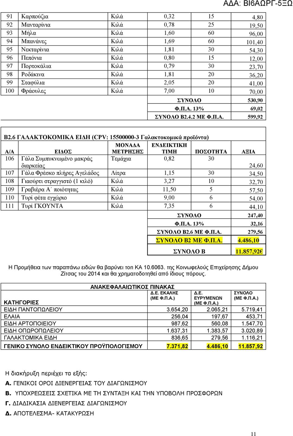 6 ΓΑΛΑΚΤΟΚΟΜΙΚΑ ΕΙΔΗ (CPV: 15500000-3 Γαλακτοκομικά προϊόντα) 106 Γάλα Συμπυκνωμένο μακράς διαρκείας Τεμάχια 0,82 30 24,60 107 Γάλα Φρέσκο πλήρες Αγελάδος Λίτρα 1,15 30 34,50 108 Γιαούρτι στραγγιστό