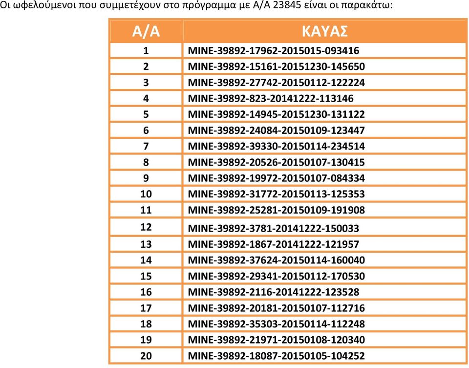 20150107-084334 10 MINE- 39892-31772- 20150113-125353 11 MINE- 39892-25281- 20150109-191908 12 MINE- 39892-3781- 20141222-150033 13 MINE- 39892-187- 20141222-121957 14 MINE- 39892-3724-