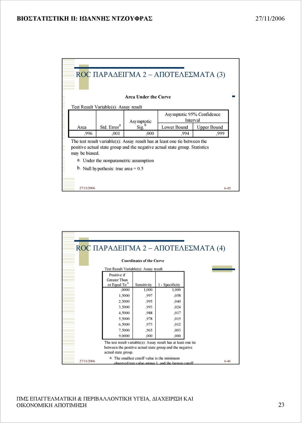 state group. Statistics may be biased. a. Under the nonparametric assumption b. Null hypothesis: true area = 0.