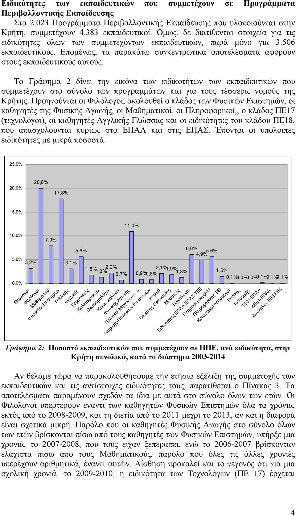 Επομένως, τα παρακάτω συγκεντρωτικά αποτελέσματα αφορούν στους εκπαιδευτικούς αυτούς.