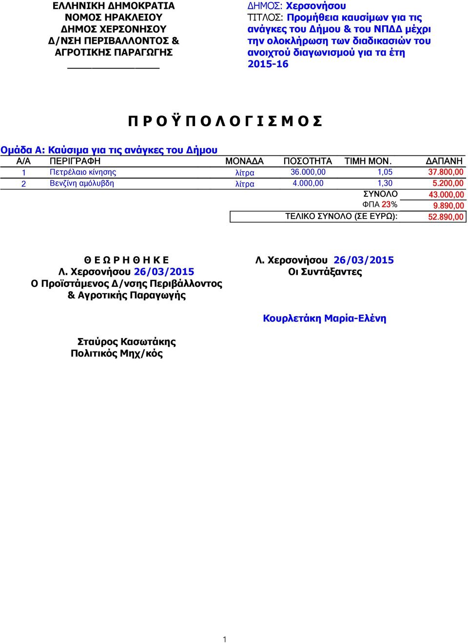 ΔΑΠΑΝΗ 1 Πετρέλαιο κίνησης λίτρα 36.000,00 1,05 37.800,00 2 Βενζίνη αμόλυβδη λίτρα 4.000,00 1,30 5.200,00 ΣΥΝΟΛΟ 43.000,00 ΦΠΑ 23% 9.890,00 ΤΕΛΙΚΟ ΣΥΝΟΛΟ (ΣΕ ΕΥΡΩ): 52.