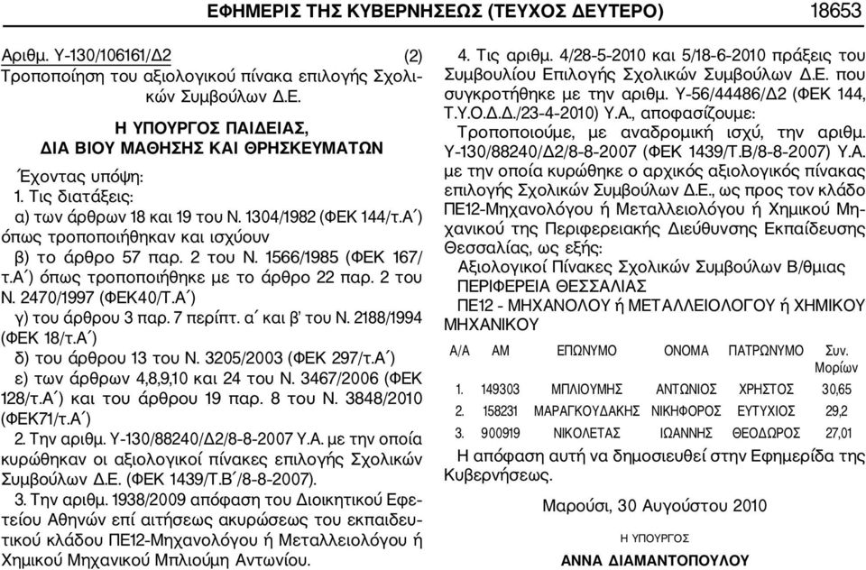 2 του Ν. 2470/1997 (ΦΕΚ40/Τ.Α ) γ) του άρθρου 3 παρ. 7 περίπτ. α και β του Ν. 2188/1994 (ΦΕΚ 18/τ.Α ) δ) του άρθρου 13 του Ν. 3205/2003 (ΦΕΚ 297/τ.Α ) ε) των άρθρων 4,8,9,10 και 24 του Ν.