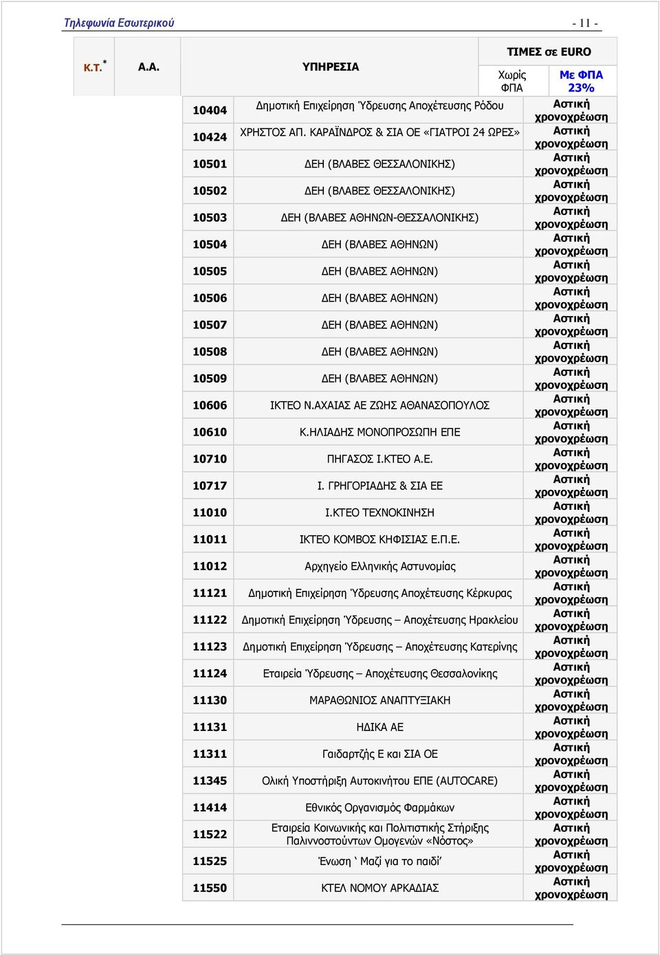 (ΒΛΑΒΕΣ ΑΘΗΝΩΝ) 10507 ΕΗ (ΒΛΑΒΕΣ ΑΘΗΝΩΝ) 10508 ΕΗ (ΒΛΑΒΕΣ ΑΘΗΝΩΝ) 10509 ΕΗ (ΒΛΑΒΕΣ ΑΘΗΝΩΝ) 10606 ΙΚΤΕΟ Ν.ΑΧΑΙΑΣ ΑΕ ΖΩΗΣ ΑΘΑΝΑΣΟΠΟΥΛΟΣ 10610 K.HΛΙΑ ΗΣ ΜΟΝΟΠΡΟΣΩΠΗ ΕΠΕ 10710 ΠΗΓΑΣΟΣ Ι.ΚΤΕΟ Α.Ε. 10717 Ι.