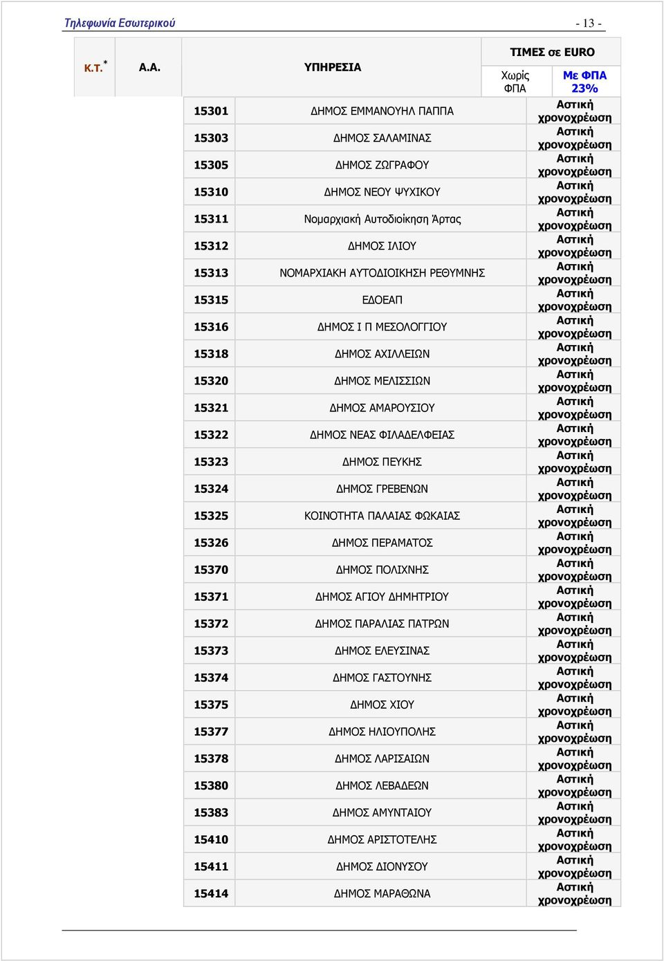 15324 ΗΜΟΣ ΓΡΕΒΕΝΩΝ 15325 ΚΟΙΝΟΤΗΤΑ ΠΑΛΑΙΑΣ ΦΩΚΑΙΑΣ 15326 ΗΜΟΣ ΠΕΡΑΜΑΤΟΣ 15370 ΗΜΟΣ ΠΟΛΙΧΝΗΣ 15371 ΗΜΟΣ ΑΓΙΟΥ ΗΜΗΤΡΙΟΥ 15372 ΗΜΟΣ ΠΑΡΑΛΙΑΣ ΠΑΤΡΩΝ 15373 ΗΜΟΣ ΕΛΕΥΣΙΝΑΣ 15374