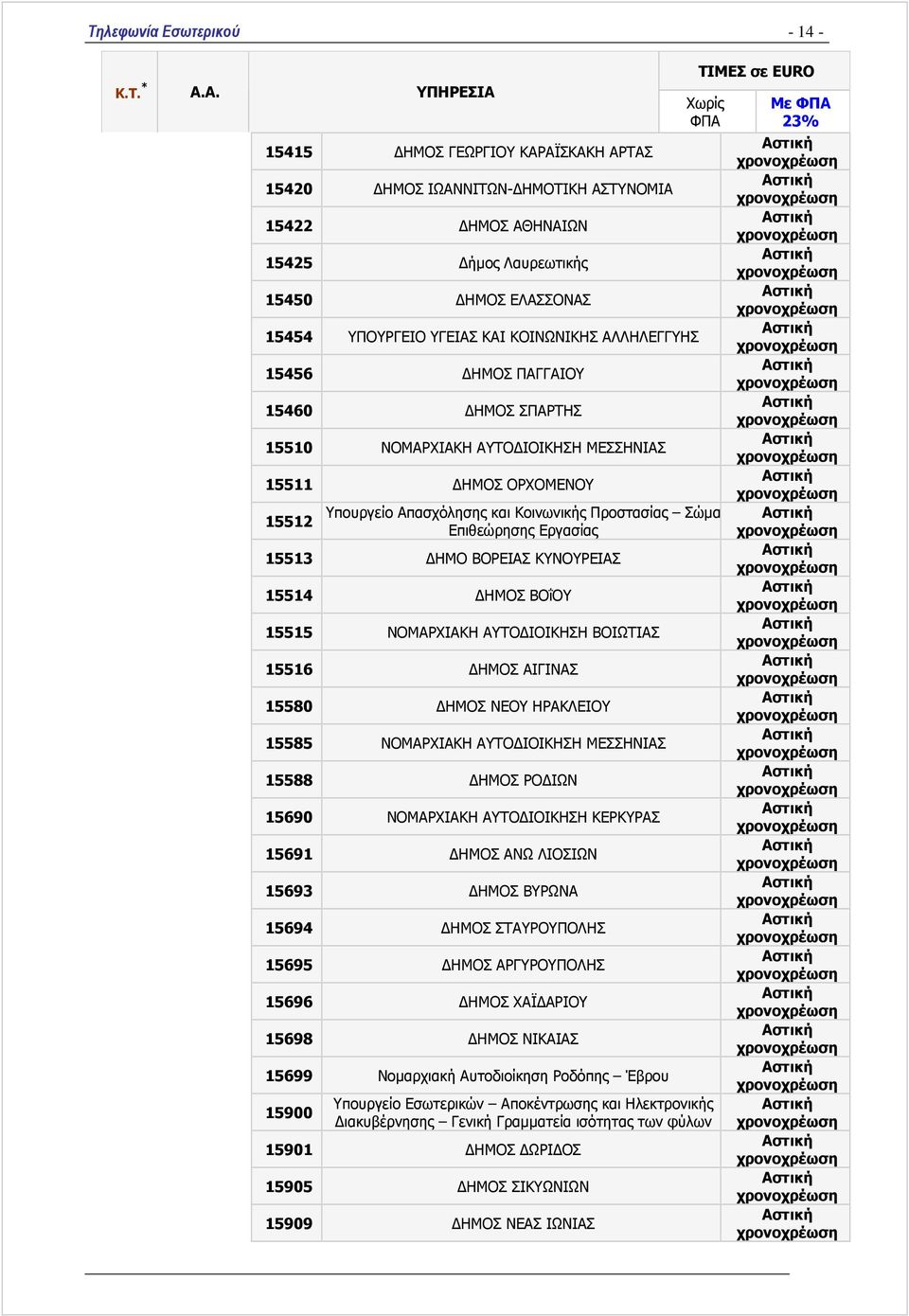 ΚΥΝΟΥΡΕΙΑΣ 15514 ΗΜΟΣ ΒΟΐΟΥ 15515 ΝΟΜΑΡΧΙΑΚΗ ΑΥΤΟ ΙΟΙΚΗΣΗ ΒΟΙΩΤΙΑΣ 15516 ΗΜΟΣ ΑΙΓΙΝΑΣ 15580 ΗΜΟΣ ΝΕΟΥ ΗΡΑΚΛΕΙΟΥ 15585 ΝΟΜΑΡΧΙΑΚΗ ΑΥΤΟ ΙΟΙΚΗΣΗ ΜΕΣΣΗΝΙΑΣ 15588 ΗΜΟΣ ΡΟ ΙΩΝ 15690 ΝΟΜΑΡΧΙΑΚΗ ΑΥΤΟ ΙΟΙΚΗΣΗ