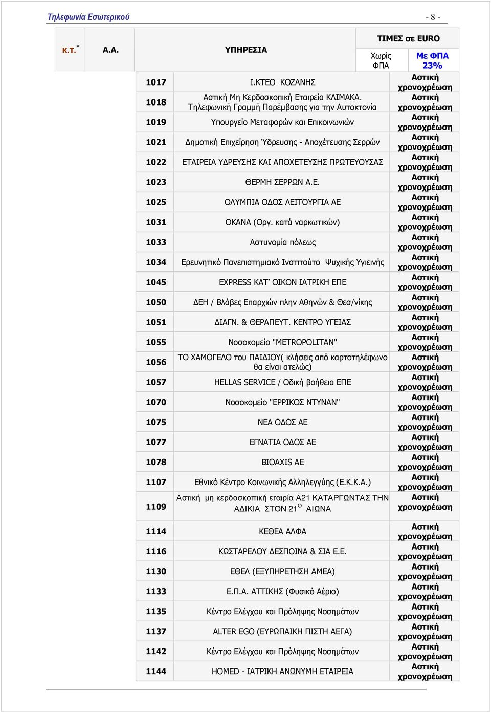 ΘΕΡΜΗ ΣΕΡΡΩΝ Α.Ε. 1025 ΟΛΥΜΠΙΑ Ο ΟΣ ΛΕΙΤΟΥΡΓΙΑ ΑΕ 1031 ΟΚΑΝΑ (Οργ.
