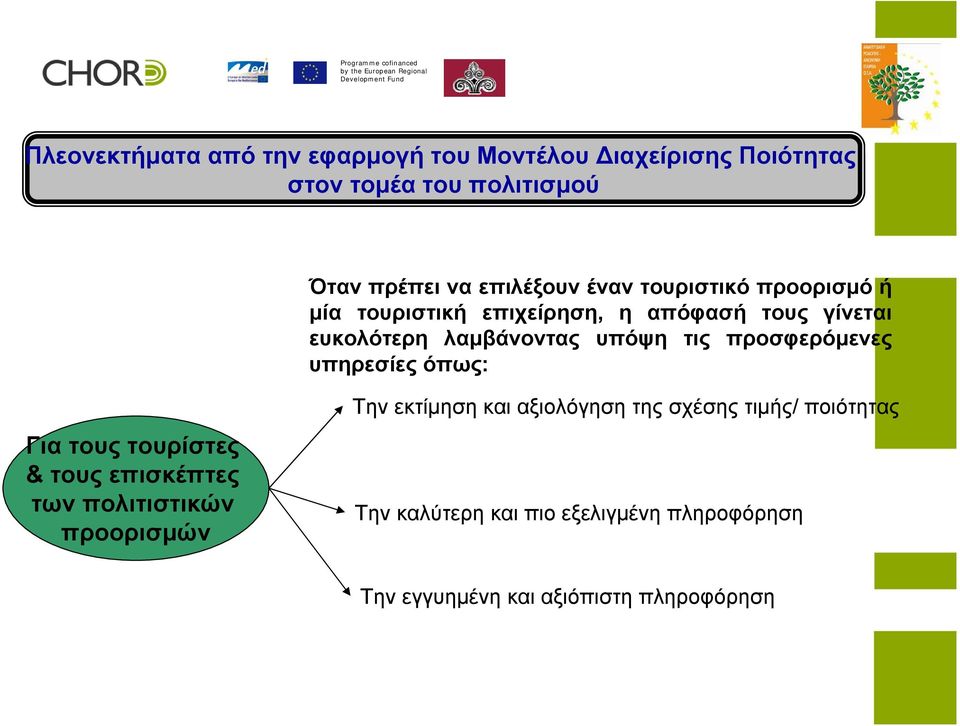 υπόψη τις προσφερόμενες υπηρεσίες όπως: Για τους τουρίστες & τους επισκέπτες των πολιτιστικών προορισμών Την