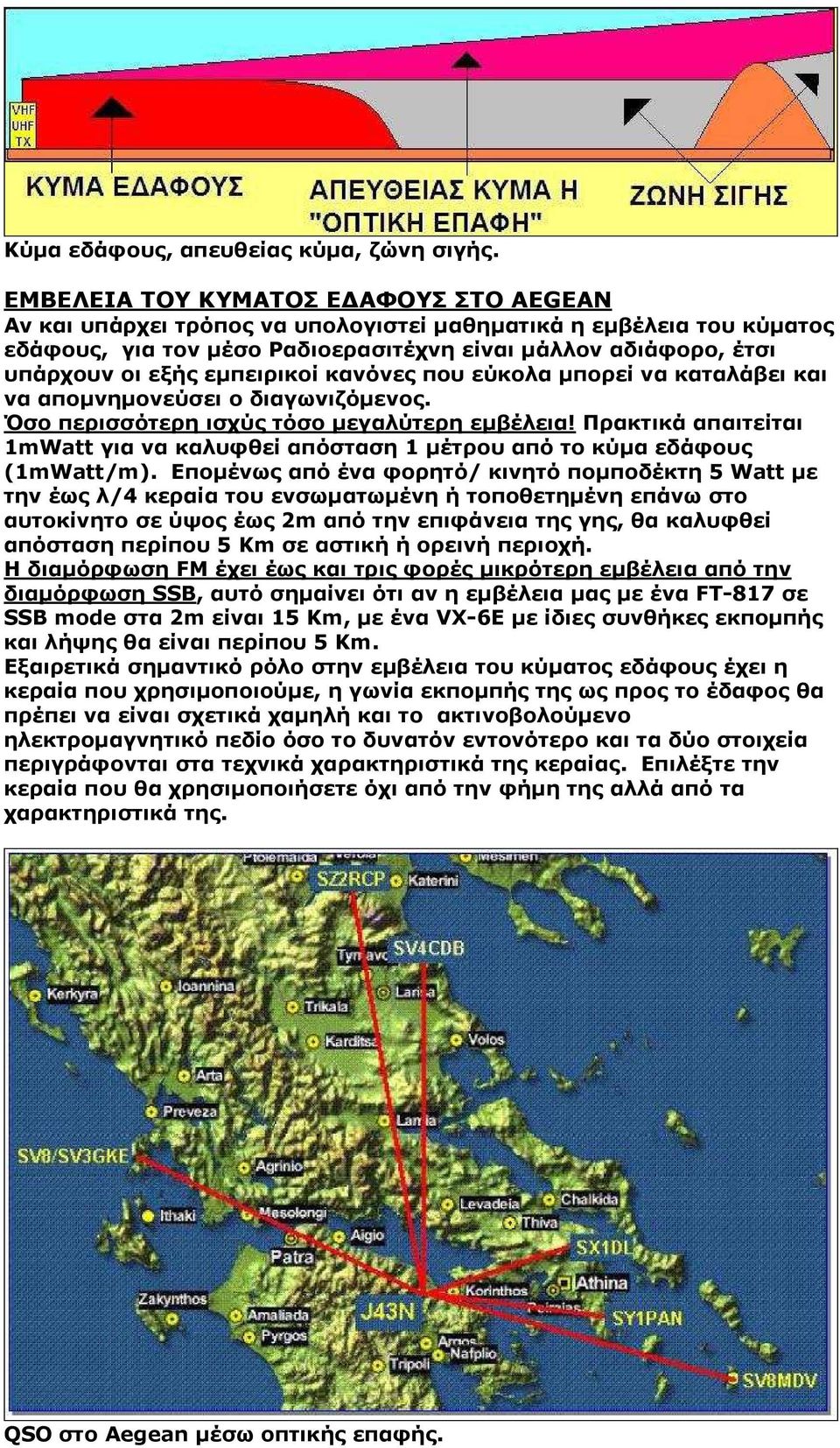 εµπειρικοί κανόνες που εύκολα µπορεί να καταλάβει και να αποµνηµονεύσει ο διαγωνιζόµενος. Όσο περισσότερη ισχύς τόσο µεγαλύτερη εµβέλεια!